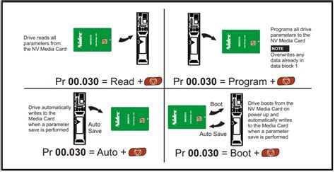 nidec smart card|How do I use a SMARTCARD or SD Card to backup and restore .